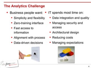 The Analytics Challenge Business people want: Simplicity and flexibility Zero-training interface Fast access to information Alignment with process Data-driven decisions IT spends most time on: Data integration and quality Managing security and access Architectural design Reducing costs Managing expectations 