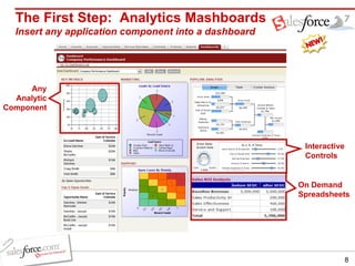 The First Step:  Analytics Mashboards Insert any application component into a dashboard On Demand Spreadsheets Interactive Controls Any Analytic Component 