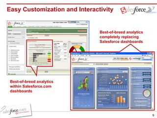 Easy Customization and Interactivity Best-of-breed analytics within Salesforce.com dashboards Best-of-breed analytics completely replacing Salesforce dashboards 