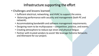 Infrastructure supporting the effort
• Challenges and lessons learned:
• Sufficient electrical, networking, and HVAC to support the arena.
• Balancing performance with security and management (both PC and
network).
• Accommodating bandwidth and software management requirements.
• Designing room to be multipurpose – competition, practice, and events.
• Creating atmosphere to reduce eye strain and physical fatigue.
• Partner with trusted vendors to assist! We leverage Extreme Networks
and Alienware for our project.
9
 