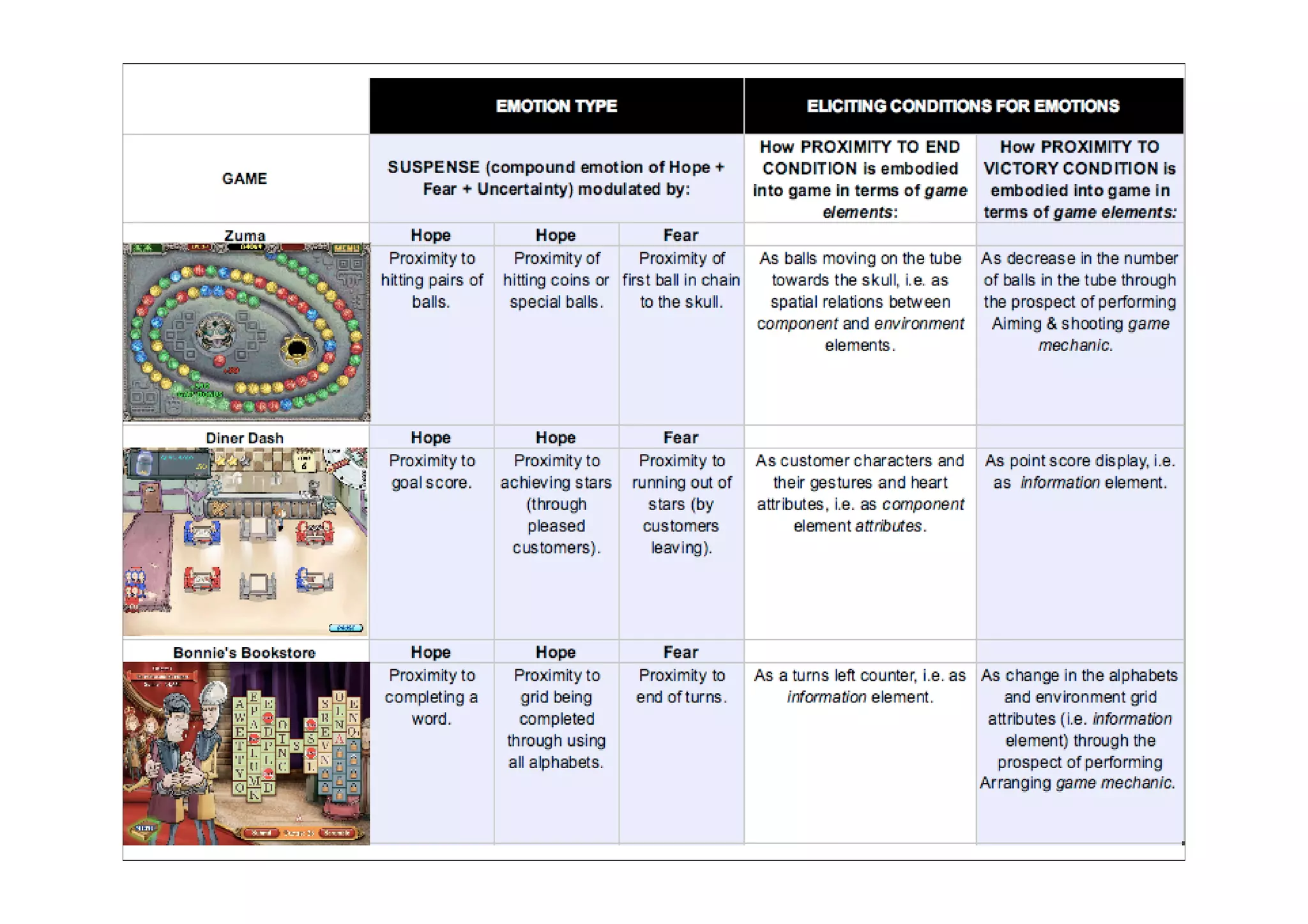 Introducing Applied Ludology: Hands-on Methods for Game Design Research ...