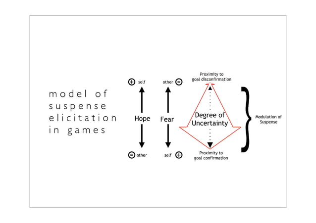 Introducing Applied Ludology: Hands-on Methods for Game Design Research ...