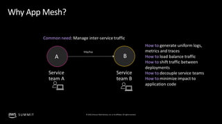 © 2019, Amazon Web Services, Inc. orits affiliates. All rights reserved.S UM M I T
Why App Mesh?
http/tcp
Service
team A
S...