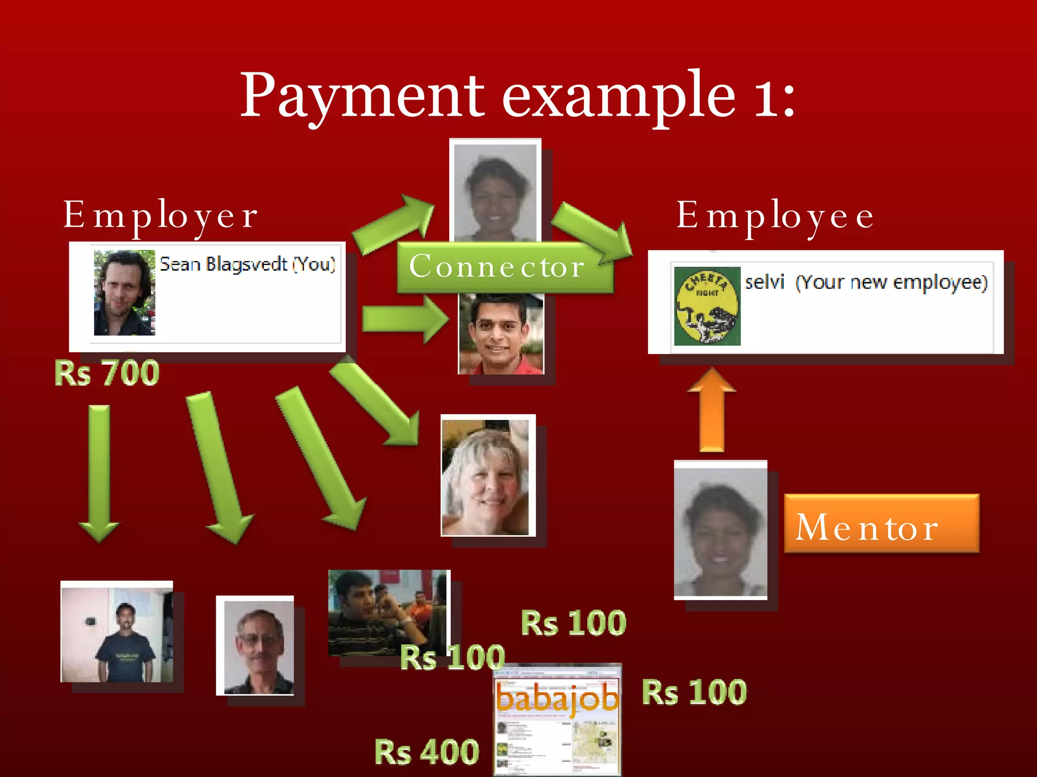 Employer Payment example 1: Employee Connector Mentor 