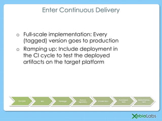 Enter Continuous Delivery
o  Full-scale implementation: Every
(tagged) version goes to production
o  Ramping up: Include deployment in
the CI cycle to test the deployed
artifacts on the target platform
 