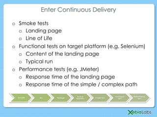 Enter Continuous Delivery
o  Smoke tests
o  Landing page
o  Line of Life
o  Functional tests on target platform (e.g. Selenium)
o  Content of the landing page
o  Typical run
o  Performance tests (e.g. JMeter)
o  Response time of the landing page
o  Response time of the simple / complex path
 
