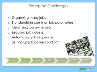 Enterprise Challenges
o  Organizing many jobs
o  Standardizing common job parameters
o  Identifying job ownership
o  Securing job access
o  Automating job sequence
o  Setting up job gates/conditions
 