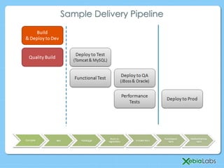 Sample Delivery Pipeline
 