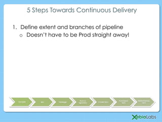 5 Steps Towards Continuous Delivery
1.  Define extent and branches of pipeline
o  Doesn’t have to be Prod straight away!
 