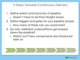 5 Steps Towards Continuous Delivery
1.  Define extent and branches of pipeline
o  Doesn’t have to be Prod straight away!
2.  Define triggers and gates for your pipeline phases
o  How many of these can you automate?
3.  Do only validated code/artifacts get passed
down the pipeline?
o  Watch out if new components are introduced
later on
 