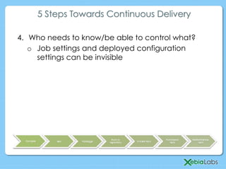 5 Steps Towards Continuous Delivery
4.  Who needs to know/be able to control what?
o  Job settings and deployed configuration
settings can be invisible
 