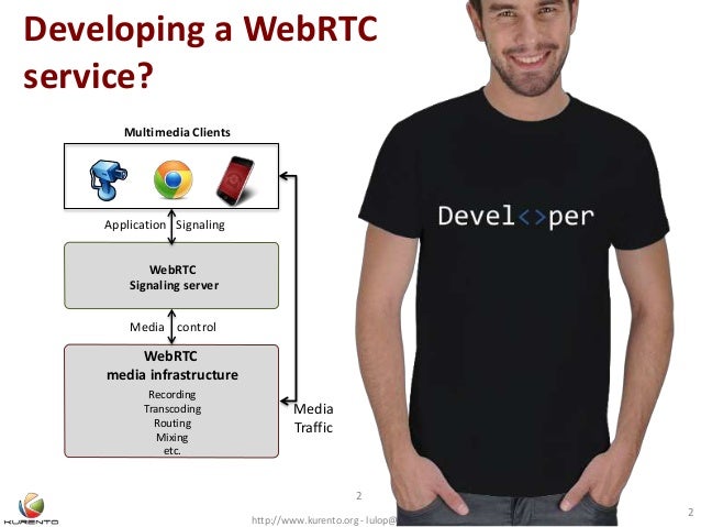 your own to be a service elasticrtc how to your own webrtc cloud scaling to be billion your own to be a service elasticrtc how to your own webrtc cloud scaling to be billion