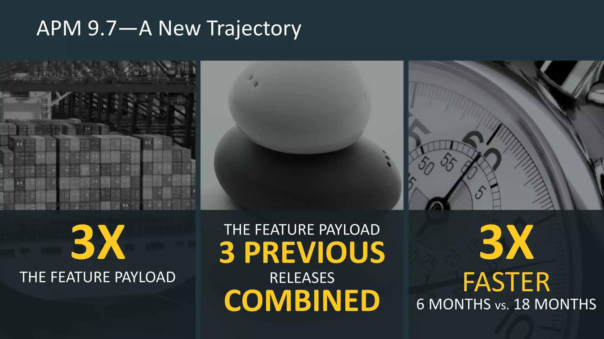 APM 9.7—A New Trajectory
THE FEATURE PAYLOAD
3 PREVIOUS
RELEASES
COMBINED
3X
FASTER
6 MONTHS vs. 18 MONTHS
3XTHE FEATURE PAYLOAD
 