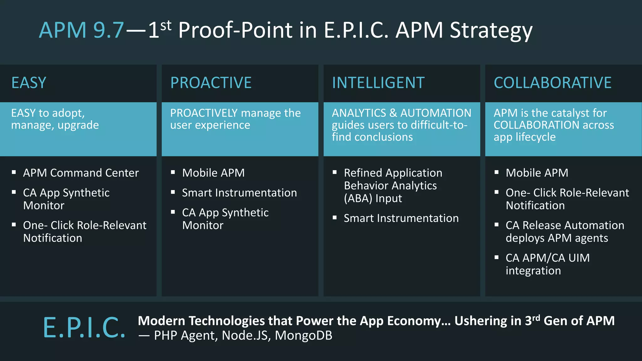 APM 9.7—1st Proof-Point in E.P.I.C. APM Strategy
EASY
EASY to adopt,
manage, upgrade
 APM Command Center
 CA App Synthetic
Monitor
 One- Click Role-Relevant
Notification
PROACTIVE
PROACTIVELY manage the
user experience
 Mobile APM
 Smart Instrumentation
 CA App Synthetic
Monitor
INTELLIGENT
ANALYTICS & AUTOMATION
guides users to difficult-to-
find conclusions
 Refined Application
Behavior Analytics
(ABA) Input
 Smart Instrumentation
COLLABORATIVE
APM is the catalyst for
COLLABORATION across
app lifecycle
 Mobile APM
 One- Click Role-Relevant
Notification
 CA Release Automation
deploys APM agents
 CA APM/CA UIM
integration
Modern Technologies that Power the App Economy… Ushering in 3rd Gen of APM
— PHP Agent, Node.JS, MongoDBE.P.I.C.
 