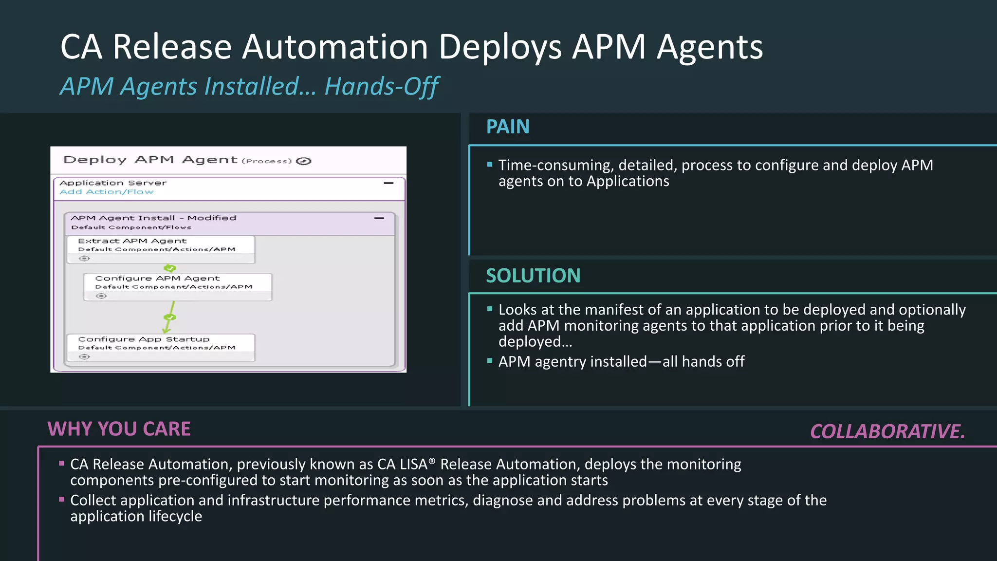  Looks at the manifest of an application to be deployed and optionally
add APM monitoring agents to that application prior to it being
deployed…
 APM agentry installed—all hands off
SOLUTION
CA Release Automation Deploys APM Agents
APM Agents Installed… Hands-Off
 Time-consuming, detailed, process to configure and deploy APM
agents on to Applications
PAIN
WHY YOU CARE
 CA Release Automation, previously known as CA LISA® Release Automation, deploys the monitoring
components pre-configured to start monitoring as soon as the application starts
 Collect application and infrastructure performance metrics, diagnose and address problems at every stage of the
application lifecycle
COLLABORATIVE.
 