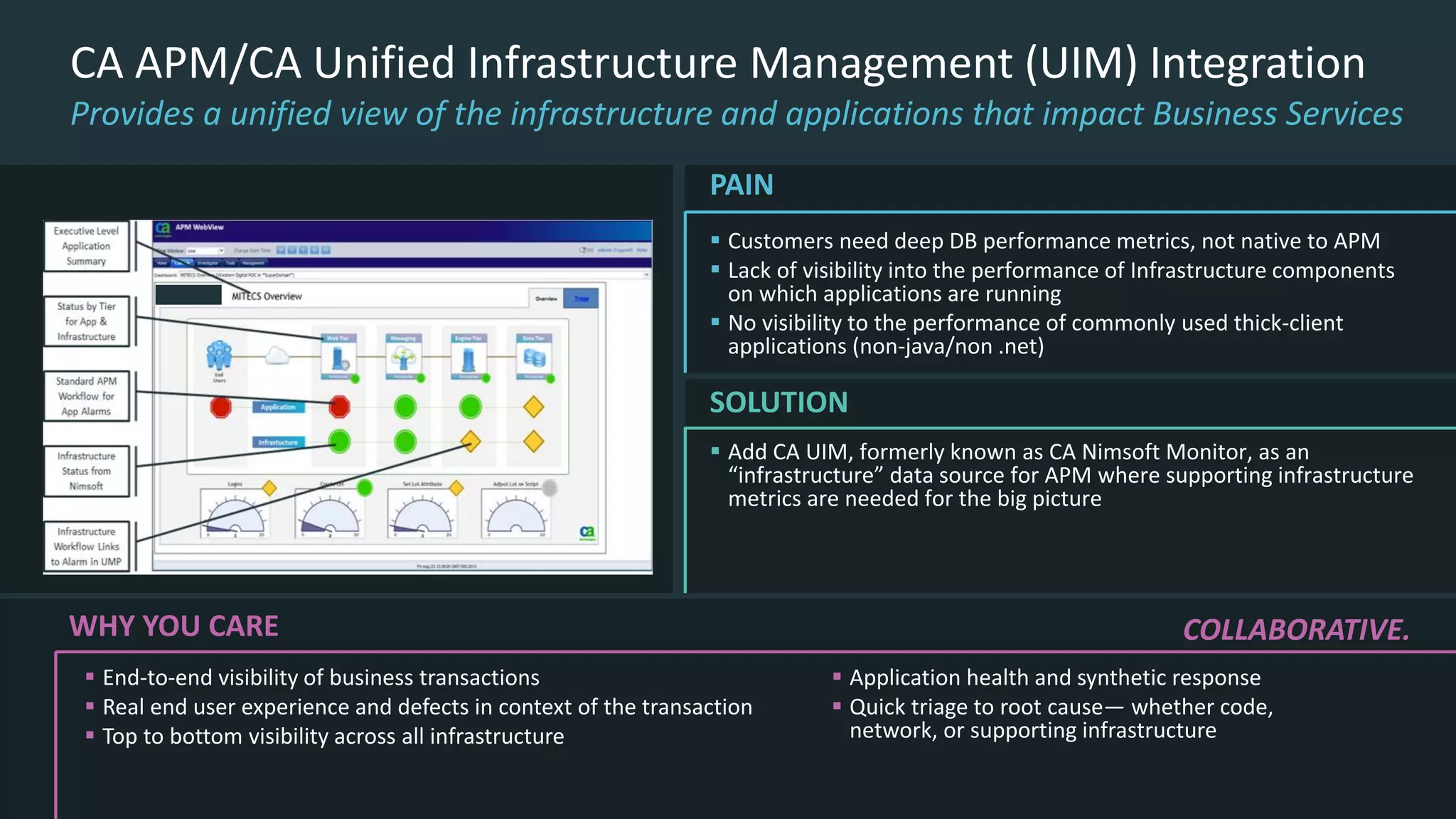 WHY YOU CARE
 End-to-end visibility of business transactions
 Real end user experience and defects in context of the transaction
 Top to bottom visibility across all infrastructure
COLLABORATIVE.
CA APM/CA Unified Infrastructure Management (UIM) Integration
Provides a unified view of the infrastructure and applications that impact Business Services
 Customers need deep DB performance metrics, not native to APM
 Lack of visibility into the performance of Infrastructure components
on which applications are running
 No visibility to the performance of commonly used thick-client
applications (non-java/non .net)
PAIN
 Add CA UIM, formerly known as CA Nimsoft Monitor, as an
“infrastructure” data source for APM where supporting infrastructure
metrics are needed for the big picture
SOLUTION
 Application health and synthetic response
 Quick triage to root cause— whether code,
network, or supporting infrastructure
 