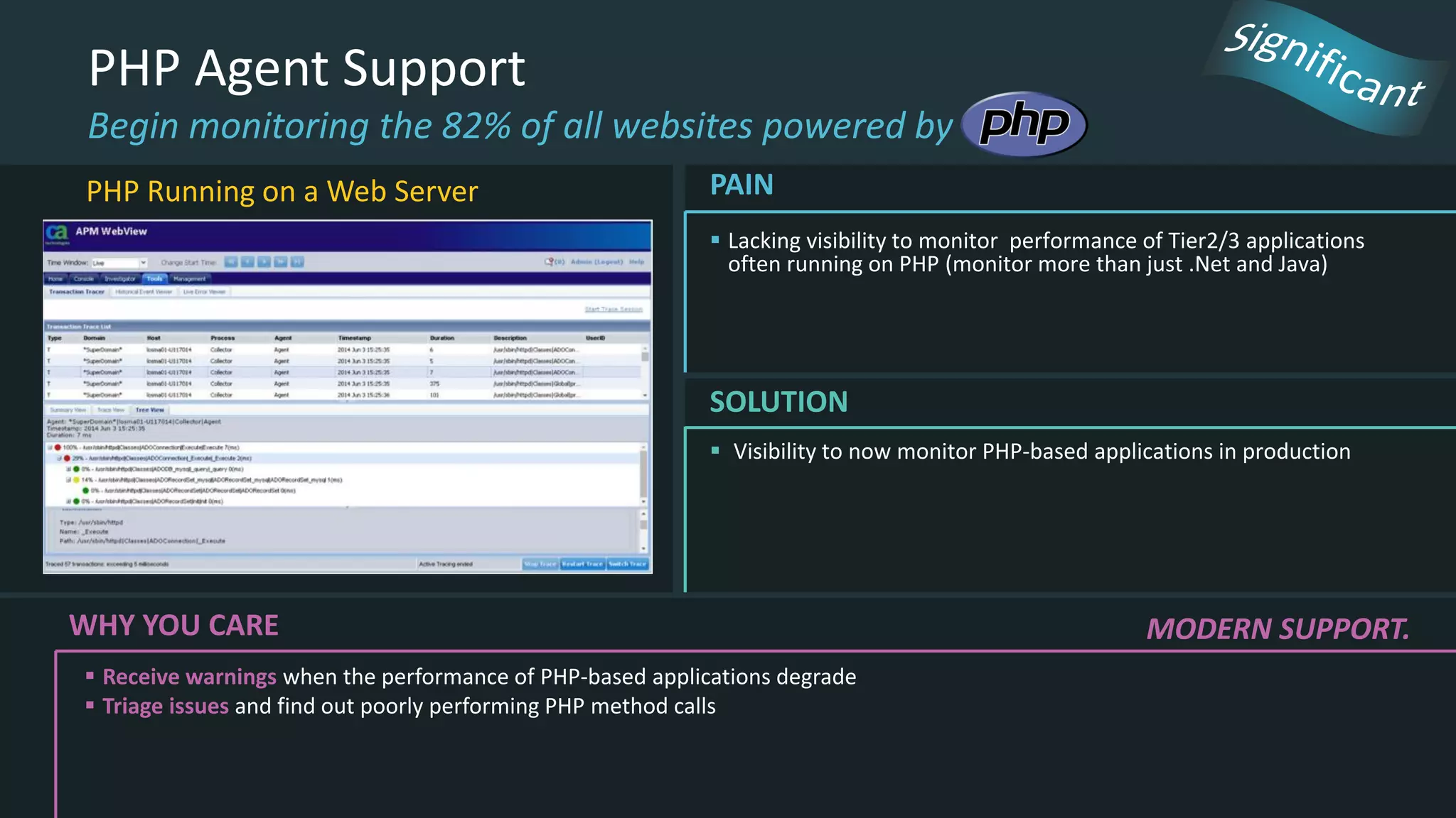 WHY YOU CARE
 Receive warnings when the performance of PHP-based applications degrade
 Triage issues and find out poorly performing PHP method calls
MODERN SUPPORT.
 Lacking visibility to monitor performance of Tier2/3 applications
often running on PHP (monitor more than just .Net and Java)
PAIN
PHP Agent Support
Begin monitoring the 82% of all websites powered by
 Visibility to now monitor PHP-based applications in production
SOLUTION
PHP Running on a Web Server
 