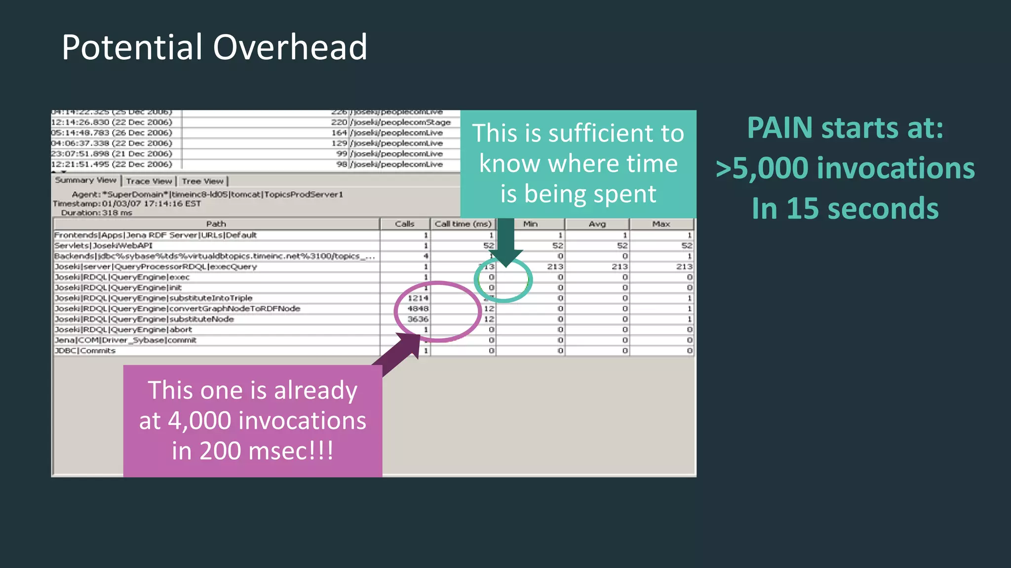 Potential Overhead
PAIN starts at:
>5,000 invocations
In 15 seconds
This is sufficient to
know where time
is being spent
This one is already
at 4,000 invocations
in 200 msec!!!
 