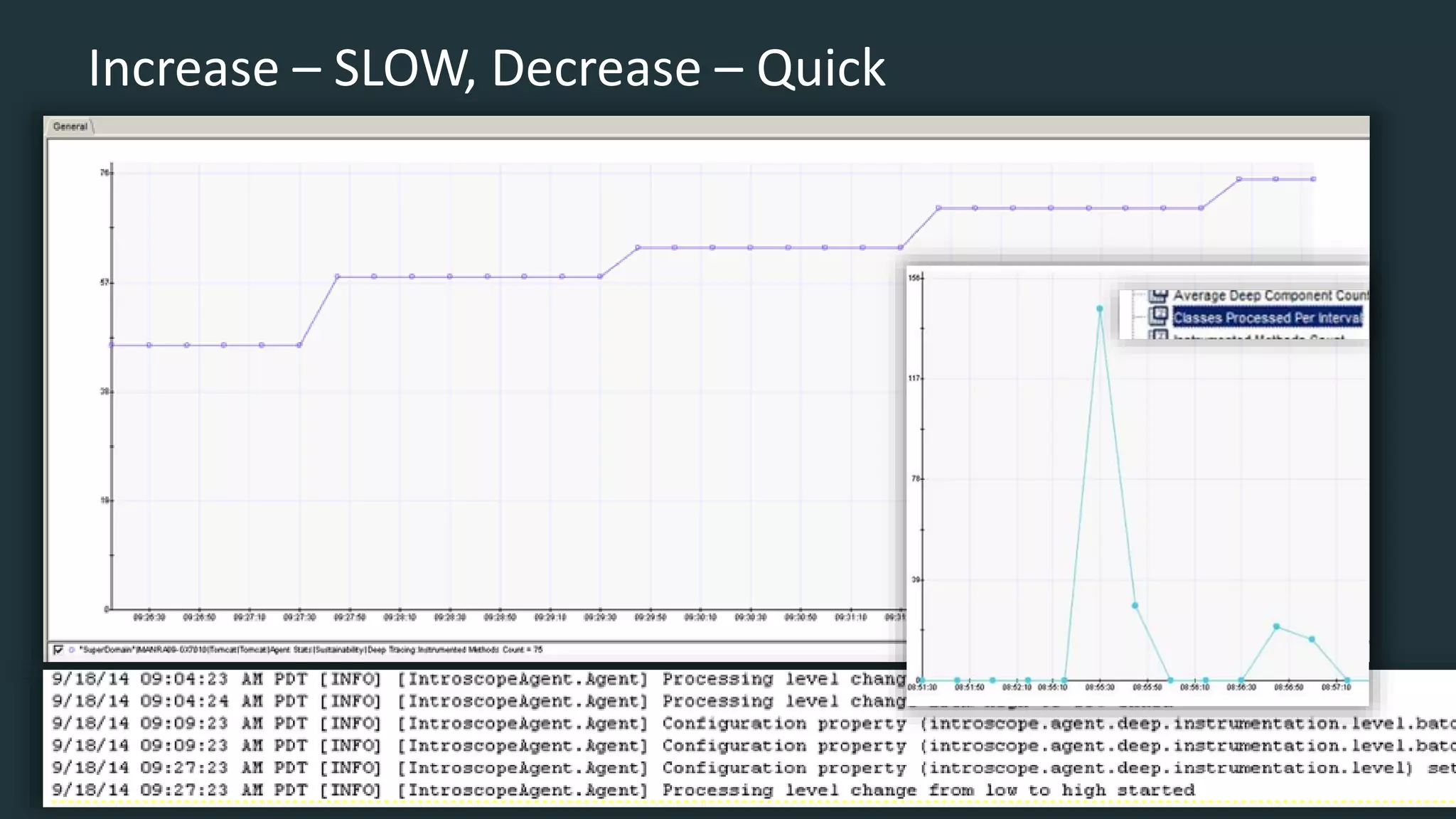 Increase – SLOW, Decrease – Quick
 