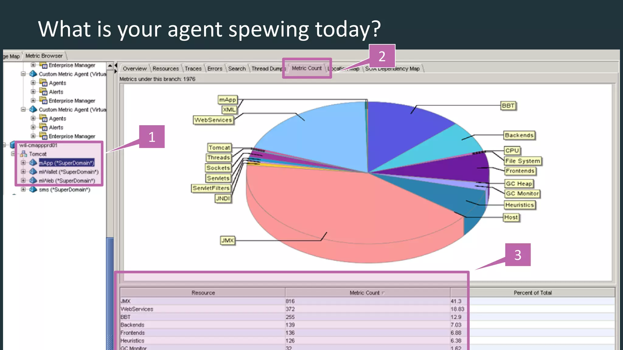 What is your agent spewing today?
2
1
3
 