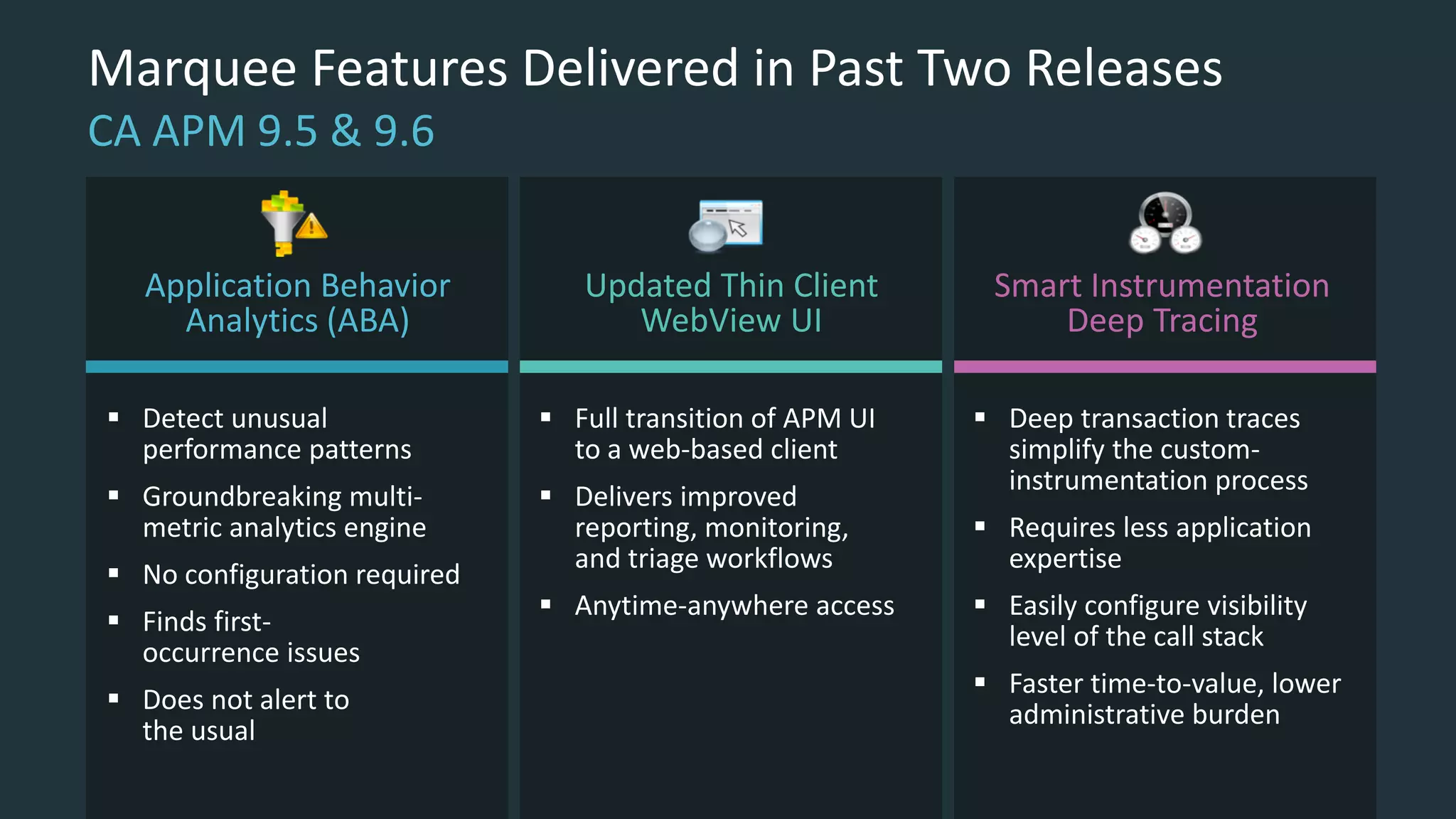 Marquee Features Delivered in Past Two Releases
CA APM 9.5 & 9.6
Updated Thin Client
WebView UI
 Full transition of APM UI
to a web-based client
 Delivers improved
reporting, monitoring,
and triage workflows
 Anytime-anywhere access
Application Behavior
Analytics (ABA)
 Detect unusual
performance patterns
 Groundbreaking multi-
metric analytics engine
 No configuration required
 Finds first-
occurrence issues
 Does not alert to
the usual
Smart Instrumentation
Deep Tracing
 Deep transaction traces
simplify the custom-
instrumentation process
 Requires less application
expertise
 Easily configure visibility
level of the call stack
 Faster time-to-value, lower
administrative burden
 