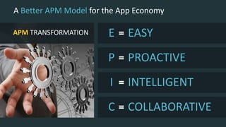 A Better APM Model for the App Economy
APM TRANSFORMATION EASYE
PROACTIVEP
INTELLIGENTI
COLLABORATIVEC
 