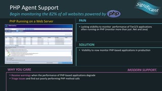 WHY YOU CARE
 Receive warnings when the performance of PHP-based applications degrade
 Triage issues and find out poorly performing PHP method calls
MODERN SUPPORT.
 Lacking visibility to monitor performance of Tier2/3 applications
often running on PHP (monitor more than just .Net and Java)
PAIN
PHP Agent Support
Begin monitoring the 82% of all websites powered by
 Visibility to now monitor PHP-based applications in production
SOLUTION
PHP Running on a Web Server
 