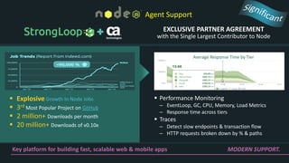 EXCLUSIVE PARTNER AGREEMENT
with the Single Largest Contributor to Node
 Performance Monitoring
‒ EventLoop, GC, CPU, Memory, Load Metrics
‒ Response time across tiers
 Traces
‒ Detect slow endpoints & transaction flow
‒ HTTP requests broken down by % & paths
 Explosive Growth In Node Jobs
 3rd Most Popular Project on GitHub
 2 million+ Downloads per month
 20 million+ Downloads of v0.10x
Average Response Time by Tier
MODERN SUPPORT.
Agent Support
Key platform for building fast, scalable web & mobile apps
 