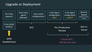 Upgrade or Deployment
Do I have
capacity?
How many
agents
affected?
Any custom
configurations?
Is the Agent
configuration
safe?
Is the Agent
configuration
useful?
Is my cluster
healthy?
Rinse &
Repeat
(deploy, confirm,
repeat)
APM
HealthCheck
ACC Pre-Production
Review
Get-er
Done!
Future ACC…
Will do this too!
 
