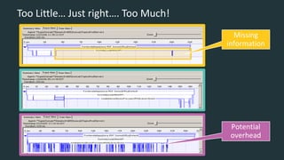 Too Little… Just right…. Too Much!
Potential
overhead
Missing
information
 