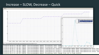 Increase – SLOW, Decrease – Quick
 