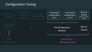 Configuration Tuning
Do I have
capacity?
How many
agents
affected?
Any custom
configurations?
Is the Agent
configuration
safe?
Is the Agent
configuration
useful?
Is my cluster
healthy?
Rinse &
Repeat
(deploy, confirm,
repeat)
APM
HealthCheck
ACC Pre-Production
Review
Get-er
Done!
Future ACC…
Will do this too!
 