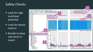 Safety Checks
 Look for high
overhead
potential
 Look for excess
metrics
 Decide to keep
new level or
revert
1
2
3
4
5
 