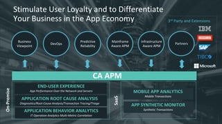 CA APM
On-Premise
APPLICATION ROOT CAUSE ANALYSIS
Diagnostics/Root-Cause Analysis/Transaction Tracing/Triage
APPLICATION BEHAVIOR ANALYTICS
IT Operation Analytics Multi-Metric Correlation
END-USER EXPERIENCE
App Performance Over the Network and Servers
SaaS
APP SYNTHETIC MONITOR
Synthetic Transactions
Stimulate User Loyalty and to Differentiate
Your Business in the App Economy
Partners
3rd Party and Extensions
Business
Viewpoint
DevOps
Infrastructure
Aware APM
Mainframe
Aware APM
Predictive
Reliability
MOBILE APP ANALYTICS
Mobile Transactions
 