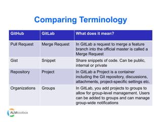 Introducing GitLab (June 2018) | PDF