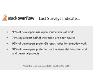 Introducing GitLab (June 2018) | PDF | Web Development | Internet