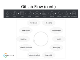 Introducing GitLab (September 2018) | PDF