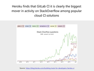 Introducing GitLab (September 2018) | PDF