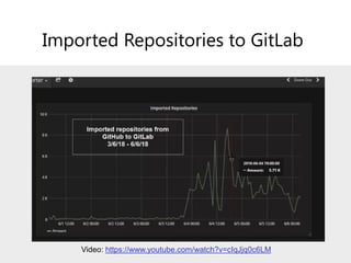 Introducing GitLab (September 2018) | PDF