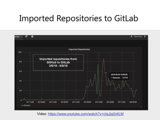 Introducing GitLab (September 2018)