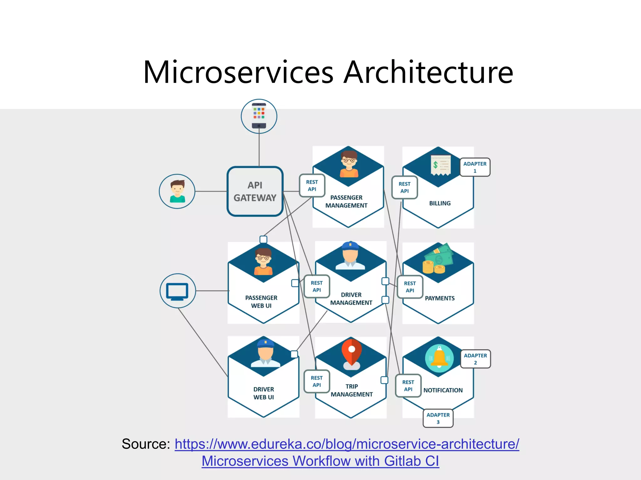 Slide 15