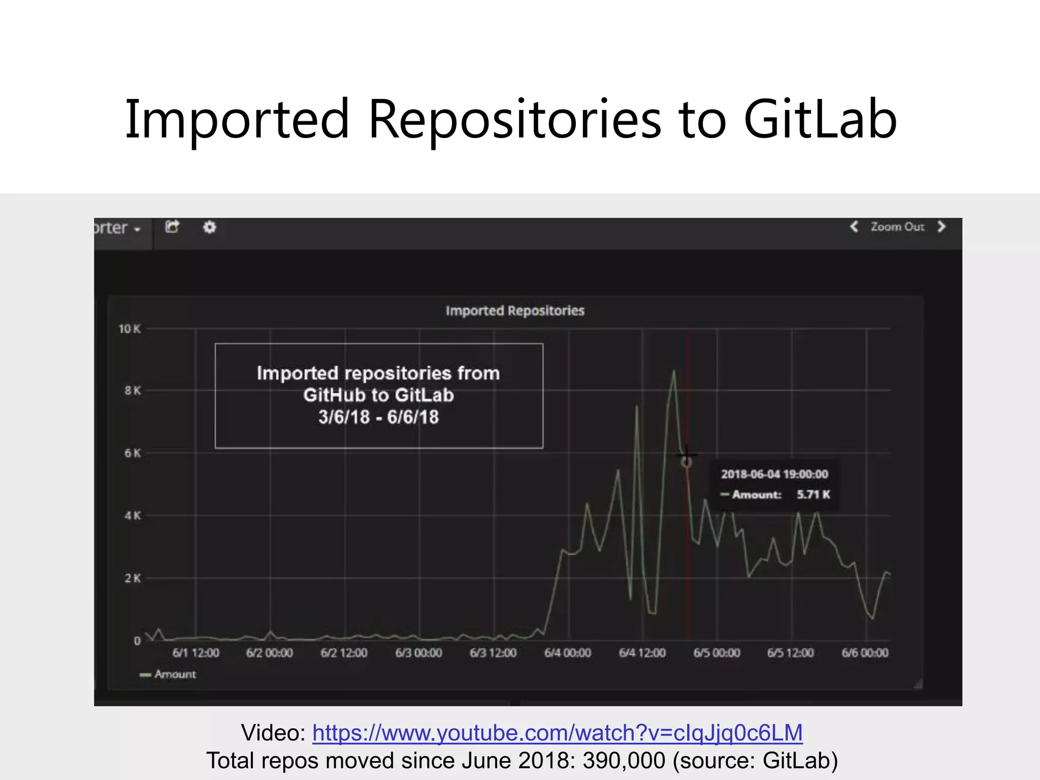 Slide 39