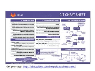 Introducing GitLab (September 2018) | PDF