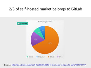 BuddyBuild found that 79% of mobile
developers who host code choose GitLab
Source: http://almtoolbox.com/blog/gitlab-named...
