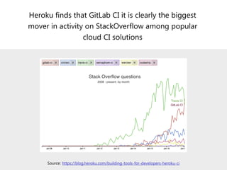 Projects are Migrating into GitLab (cont.)
Drupal story
freedesktop story
 