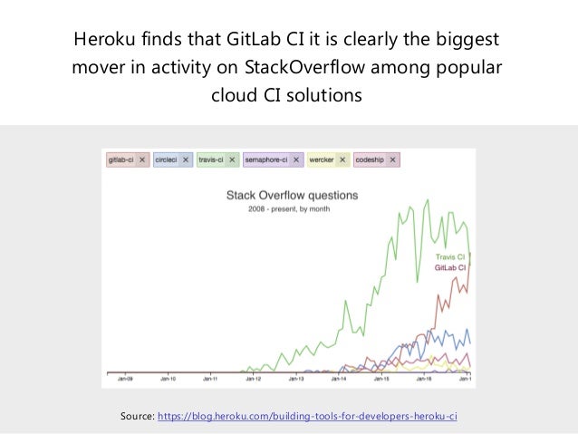 Introducing Gitlab September 18 Introducing Gitlab September 18