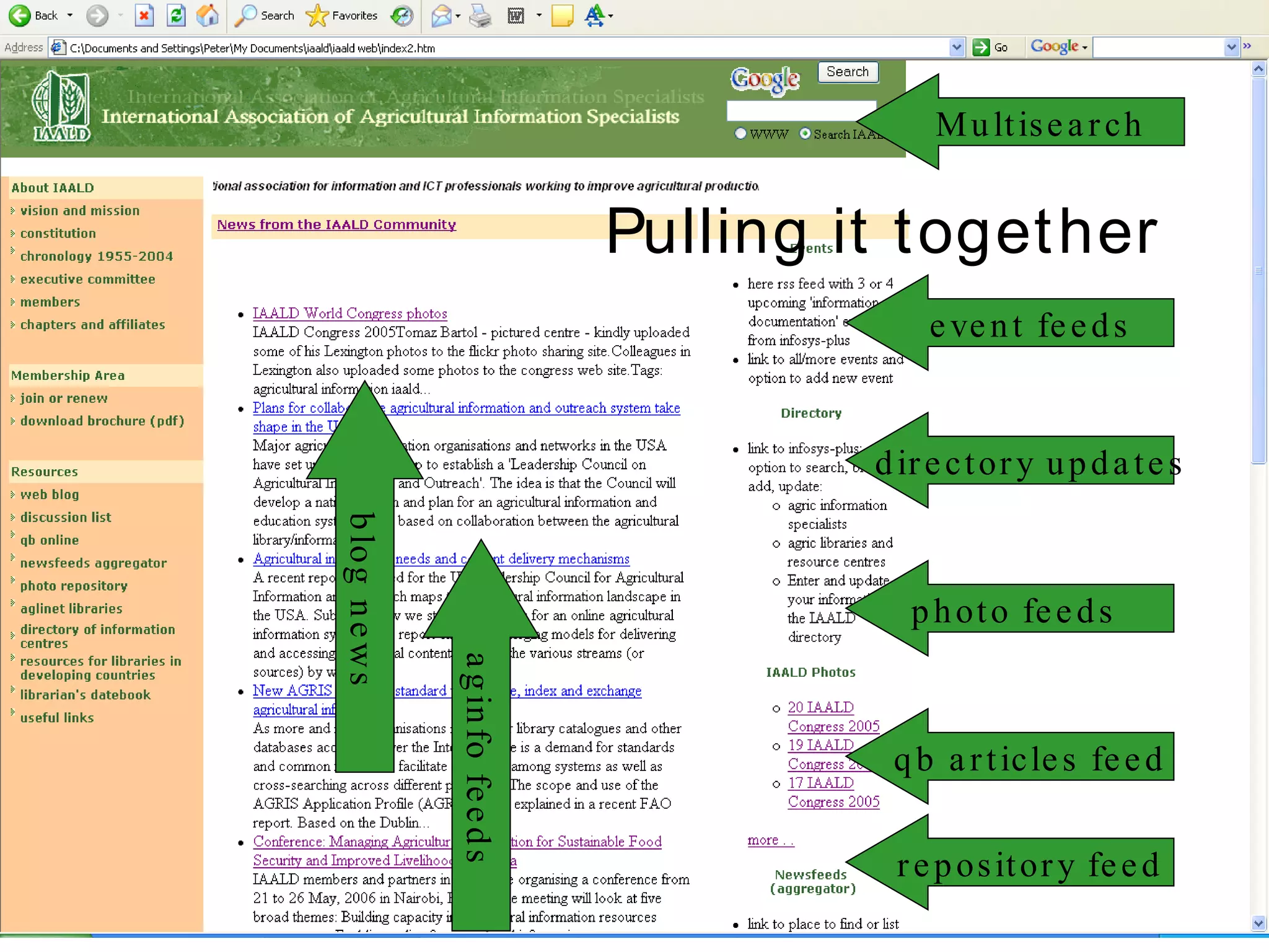 blog news aginfo feeds event feeds directory updates photo feeds  qb articles feed repository feed Multisearch Pulling it together 