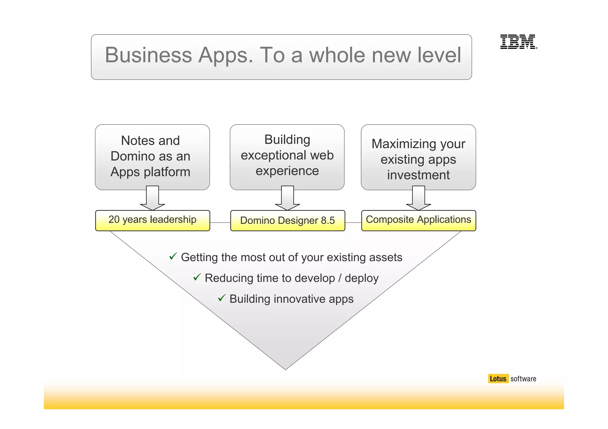 Introducing IBM Lotus Notes and Domino 8.5