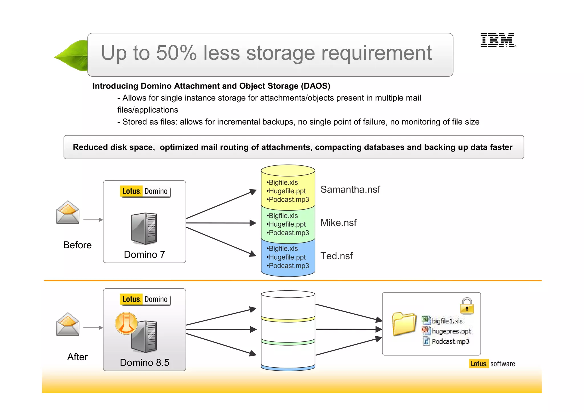 Introducing IBM Lotus Notes and Domino 8.5