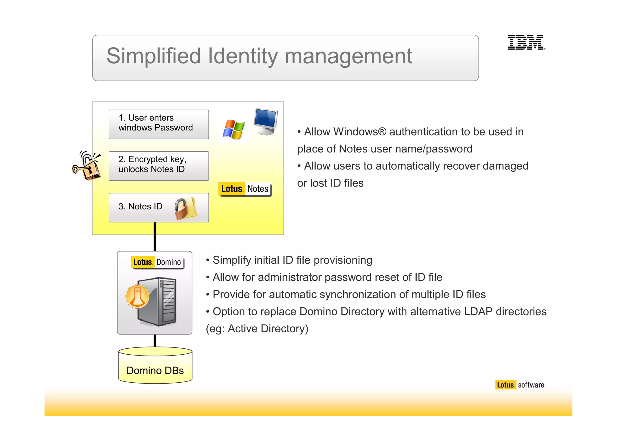 Introducing IBM Lotus Notes and Domino 8.5